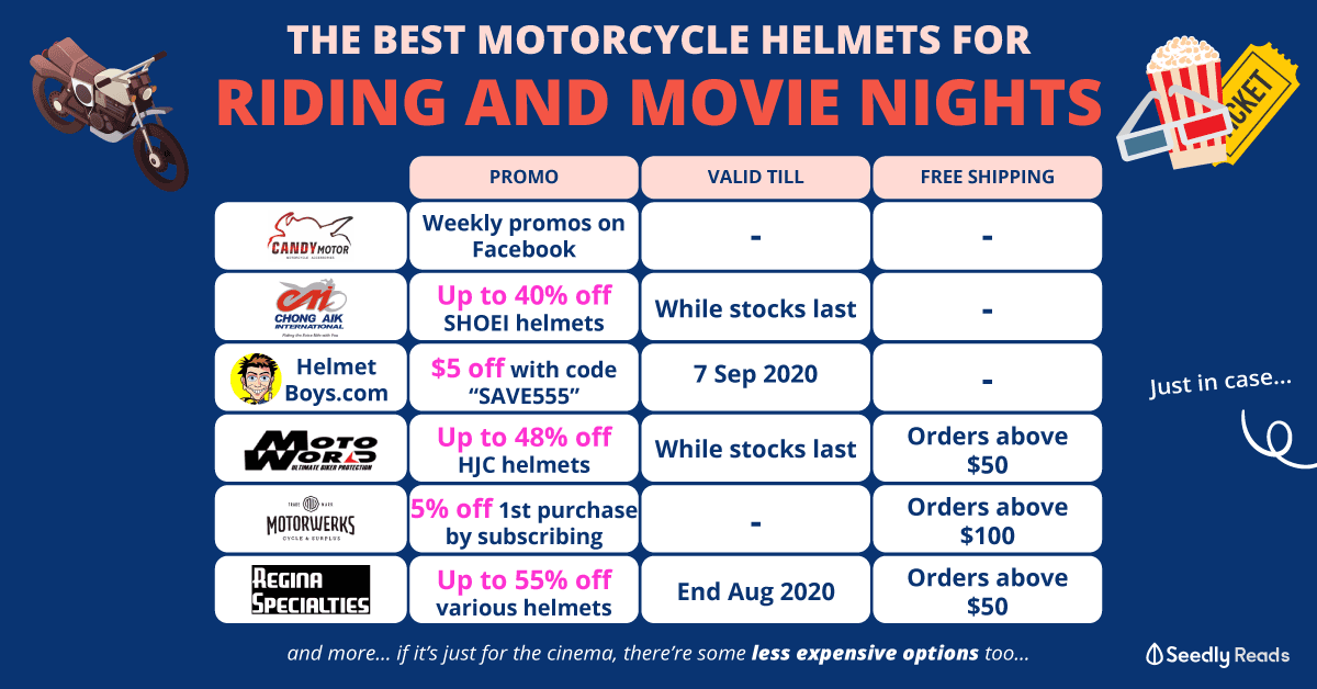 Seedly Best Motorcycle Helmets Comparison