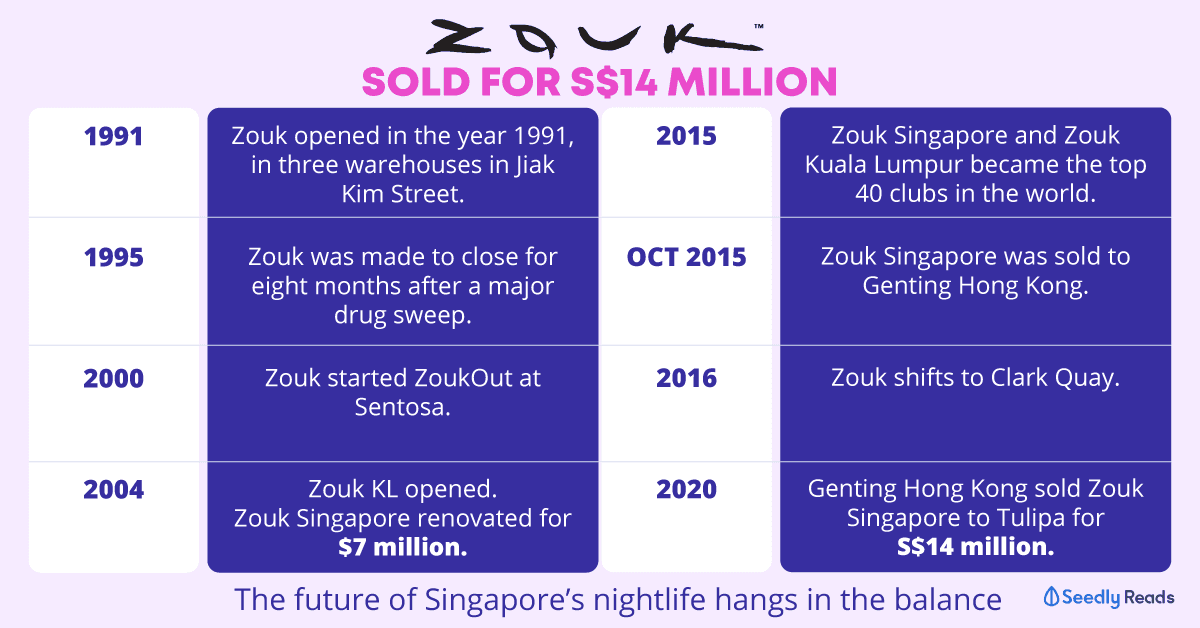 Zouk Singapore sold