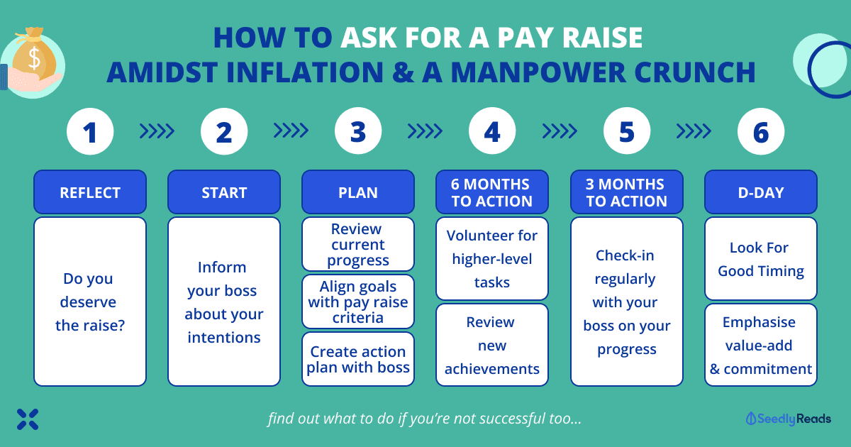 How to ask for a pay raise