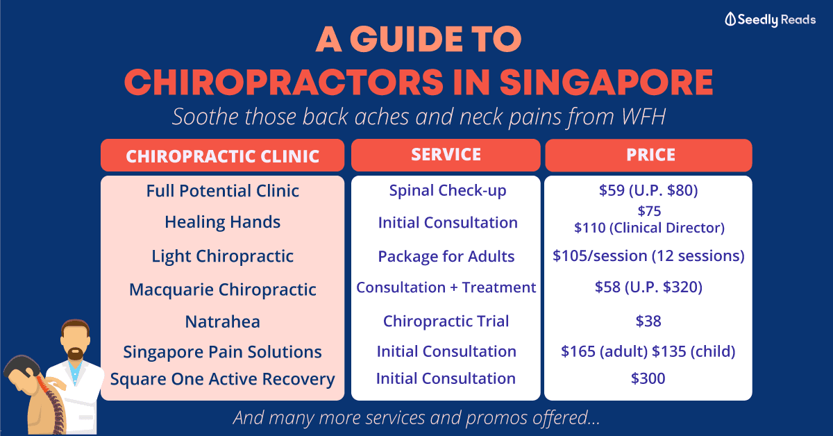 080920 - Chiropractors in Singapore