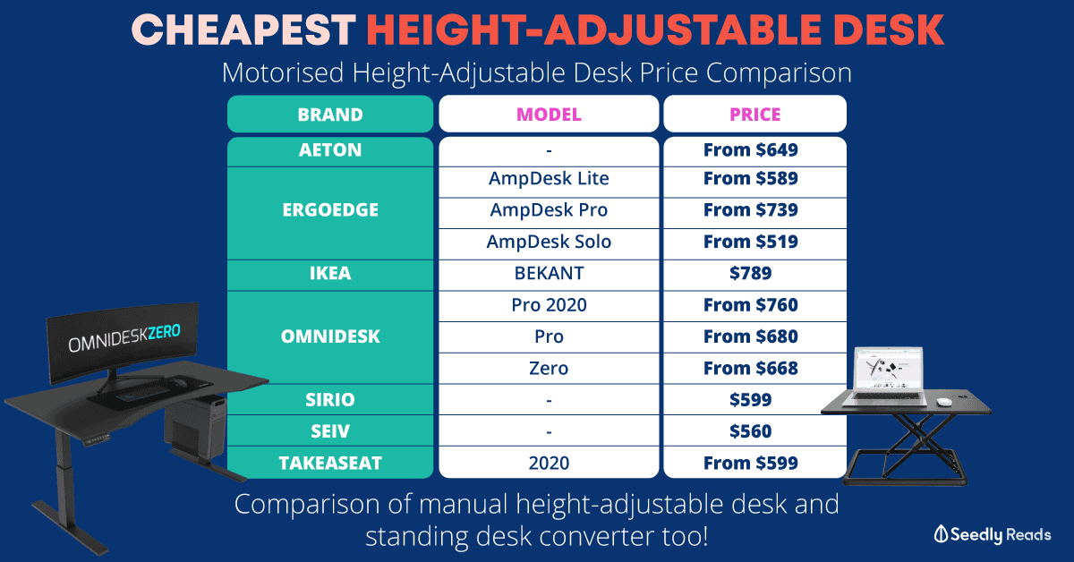 Cheapest motorised height-adjustable table