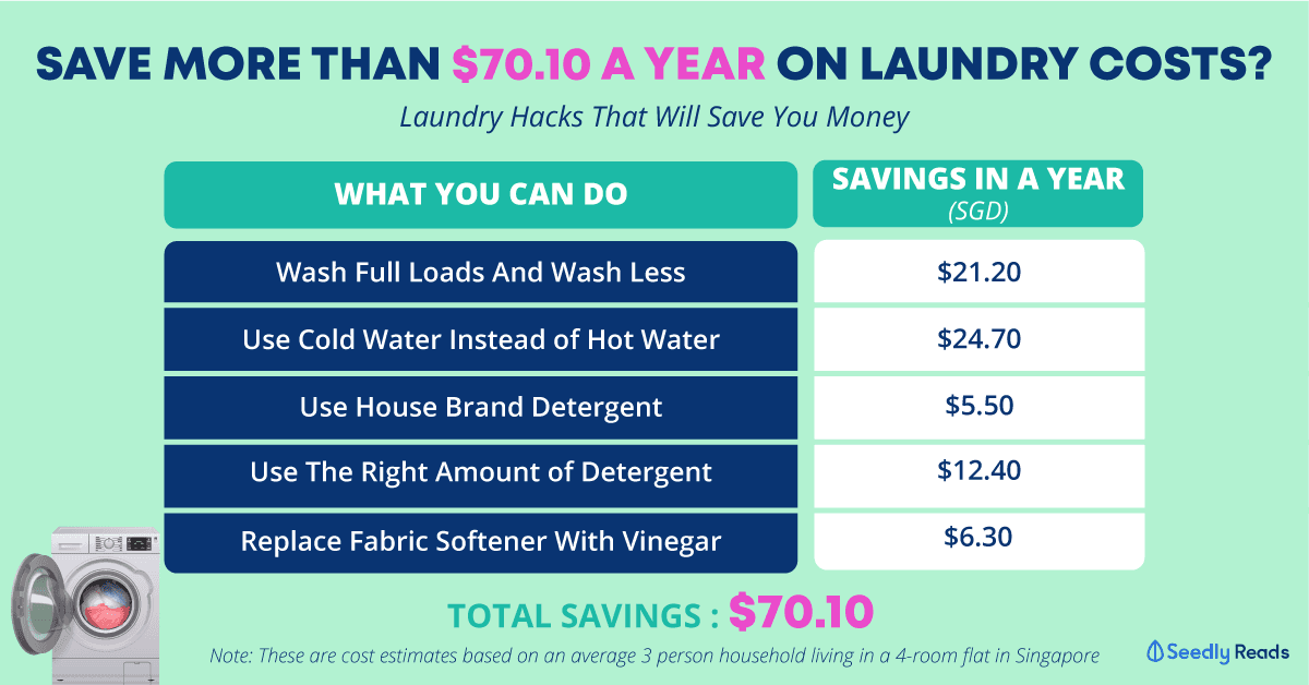 130920---Laundry-Cost-Savings