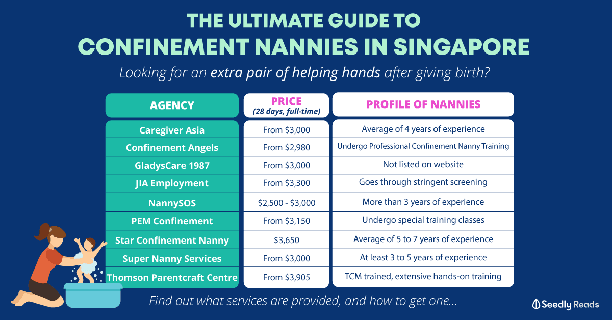 120920 - Confinement Nanny services costs in Singapore Seedly