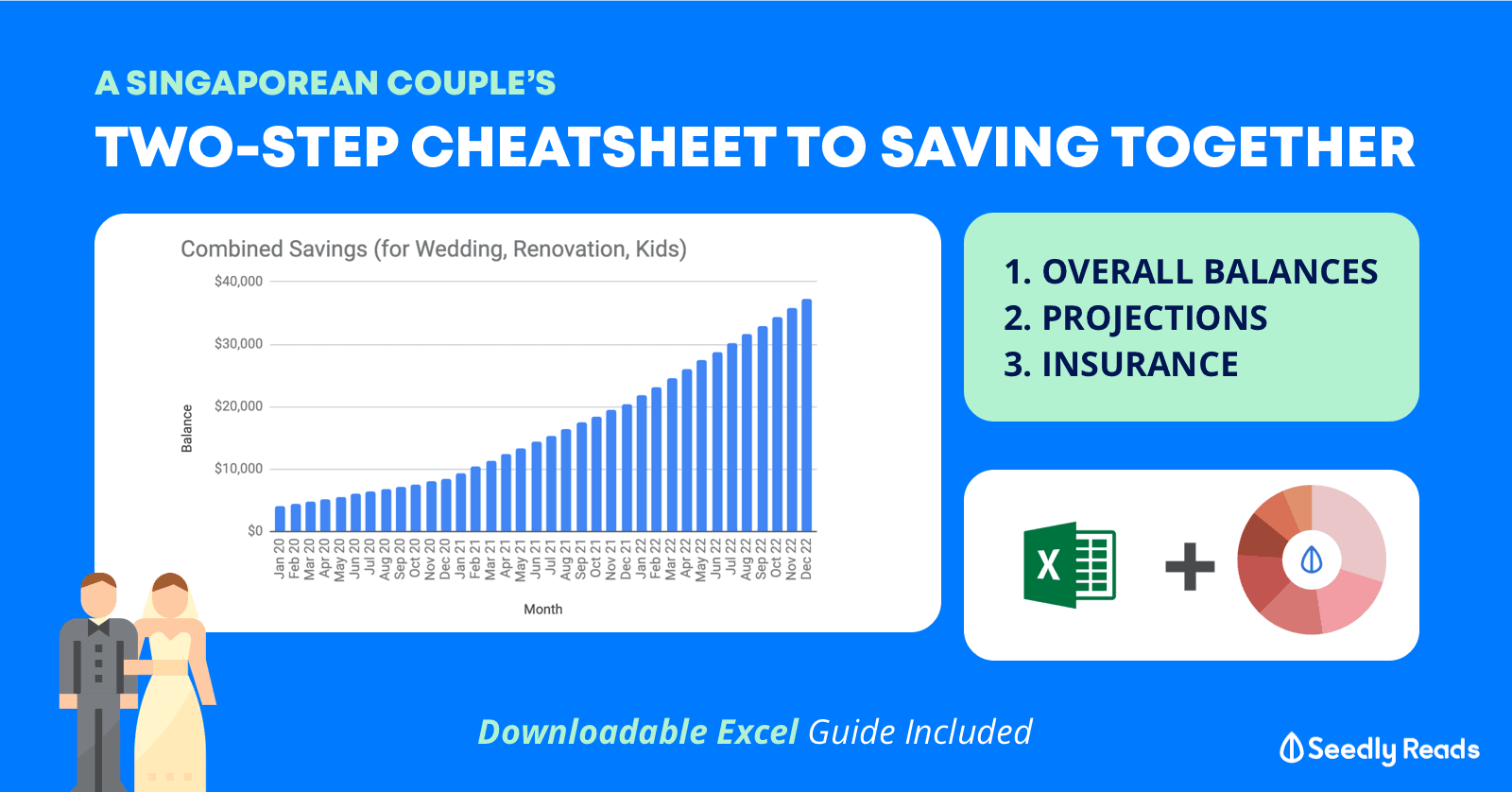 2 Step Couple's Cheatsheet To Saving Together