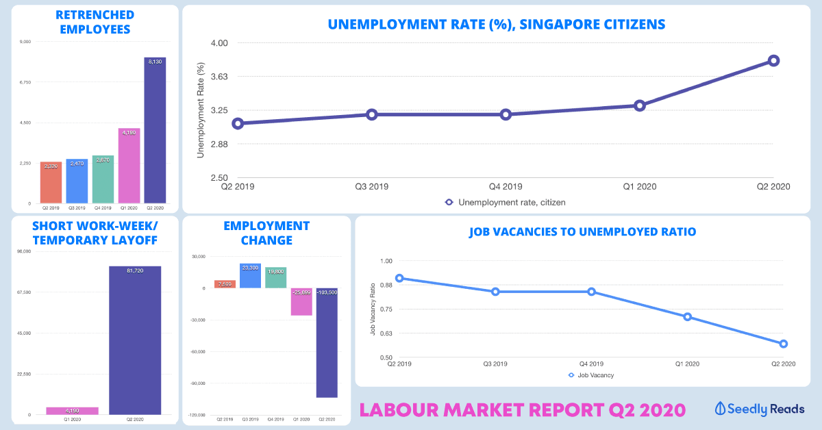 Labour Market Report Q2 2020