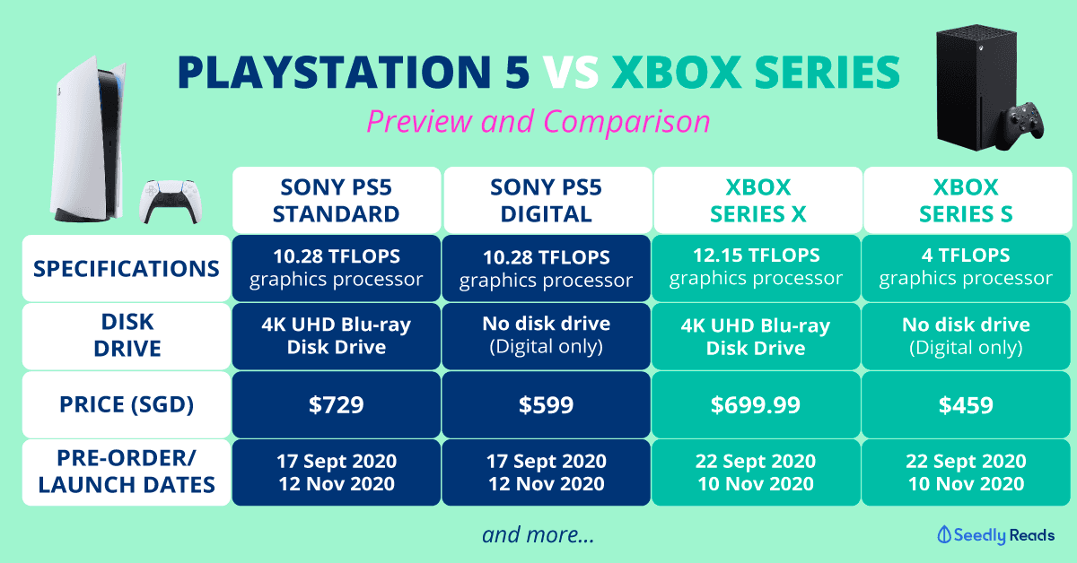 170920-Xbox-Series-X-vs-Sony-PS5