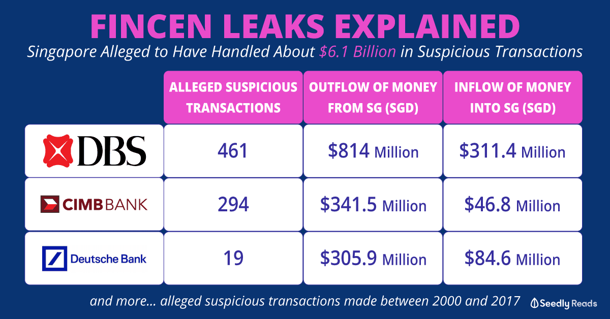220920-FinCen-Leaks-Explained
