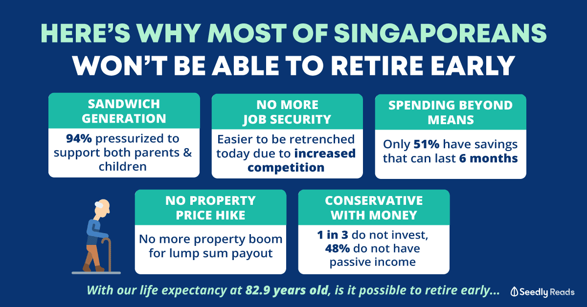 220920 - Singaporeans retiring early is it possible
