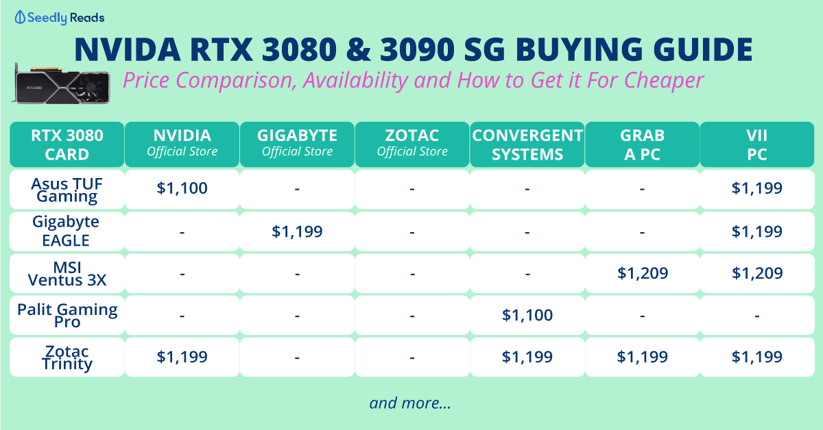 250920-RTX-3080-&-3090-Price