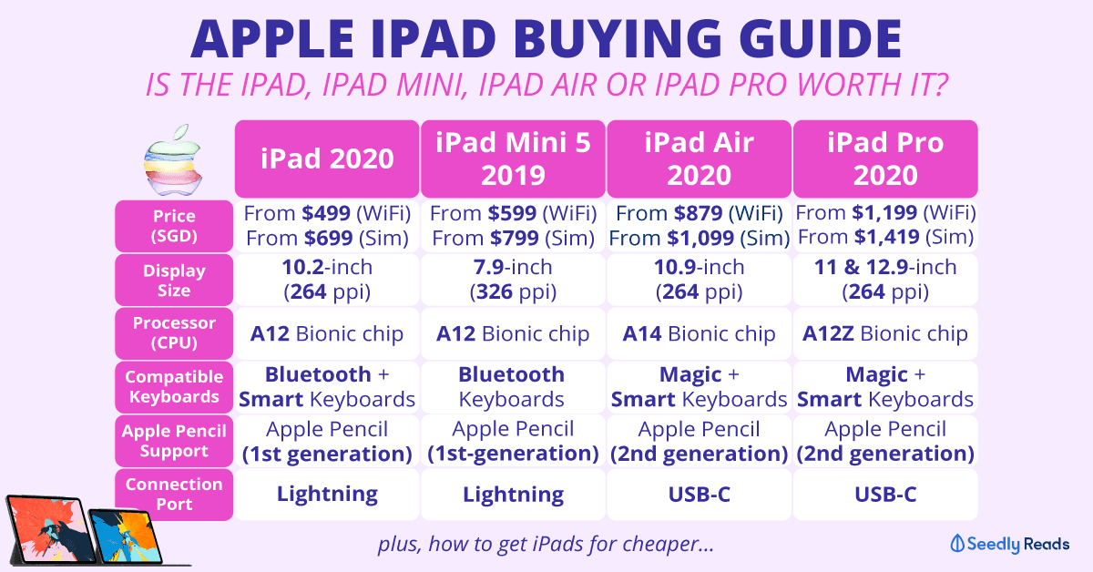 iPad-Comparison