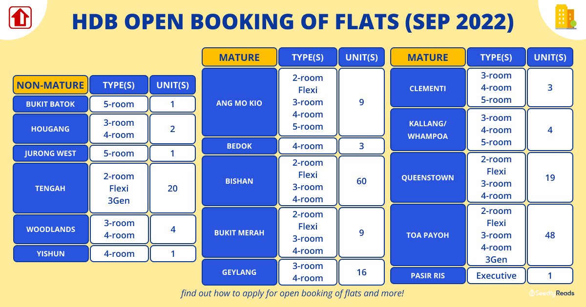 Ultimate HDB Open Booking of Flats (2022) Guide_ All You Need To Know