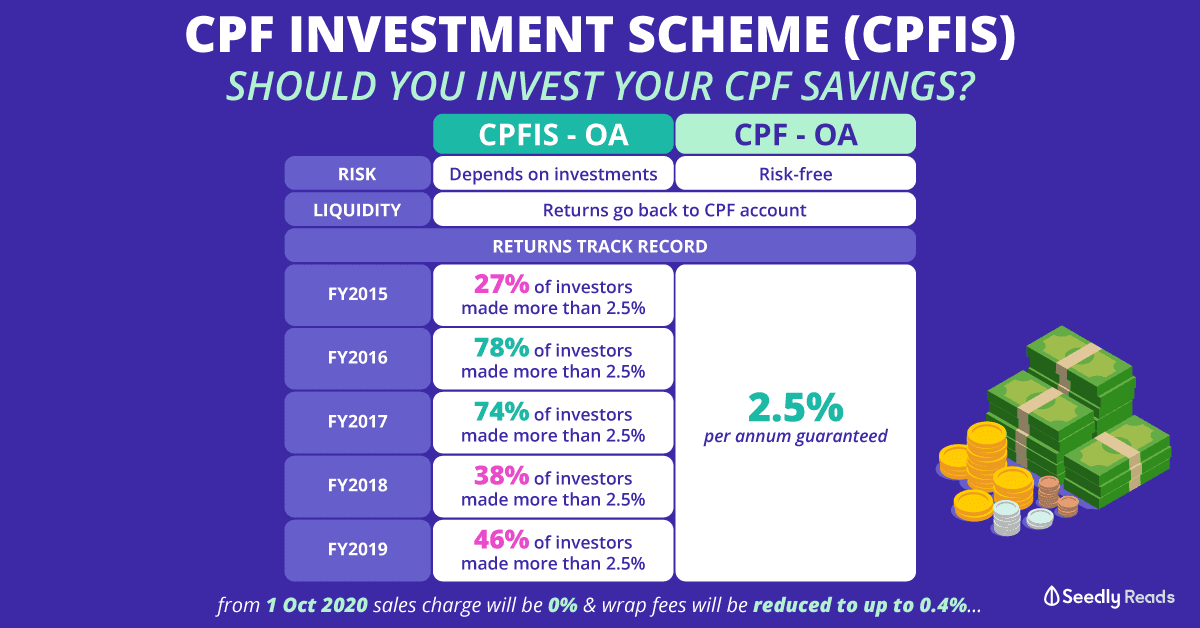 Seedly CPF Investment Scheme