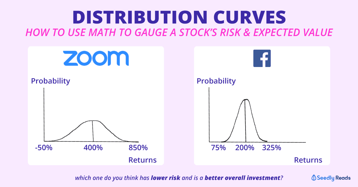 Seedly - Good Investors - Probability Distribution Curves