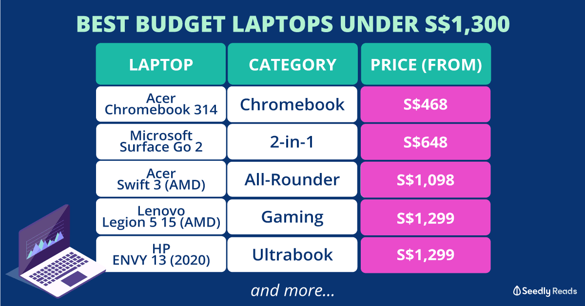 Budget-Laptops-Comparison