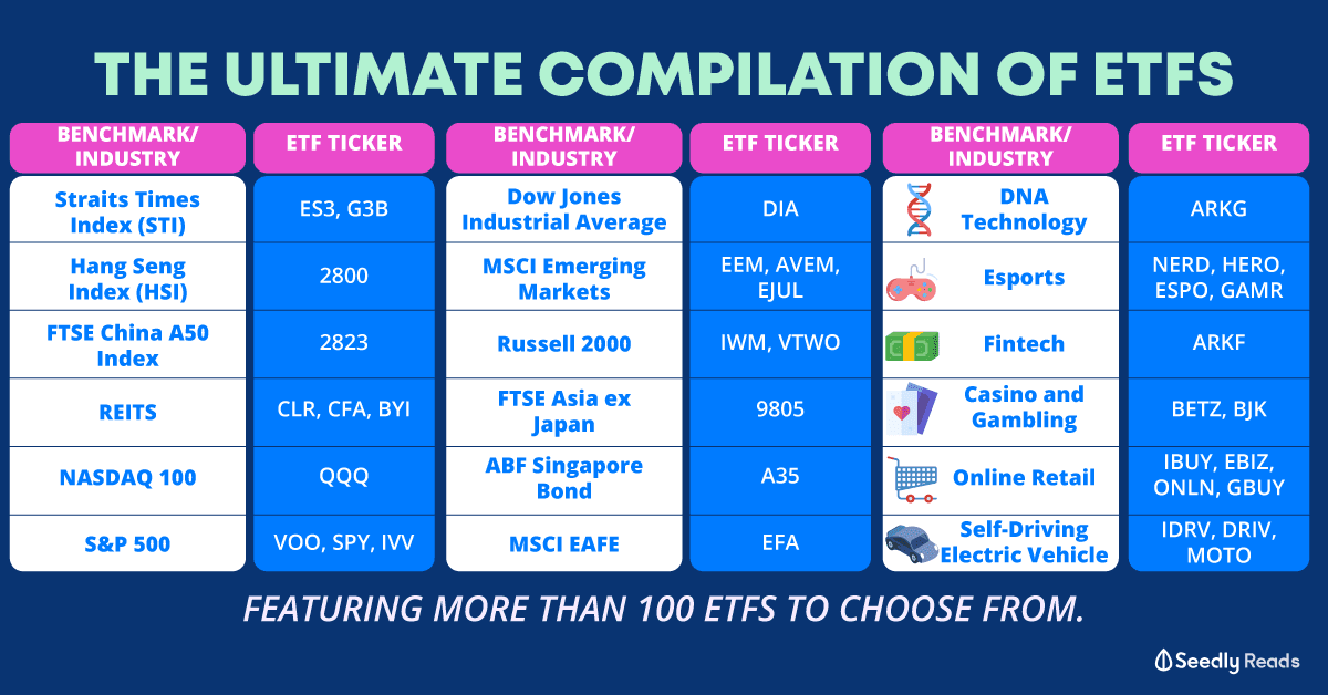 Ultimate Compilation of ETFs