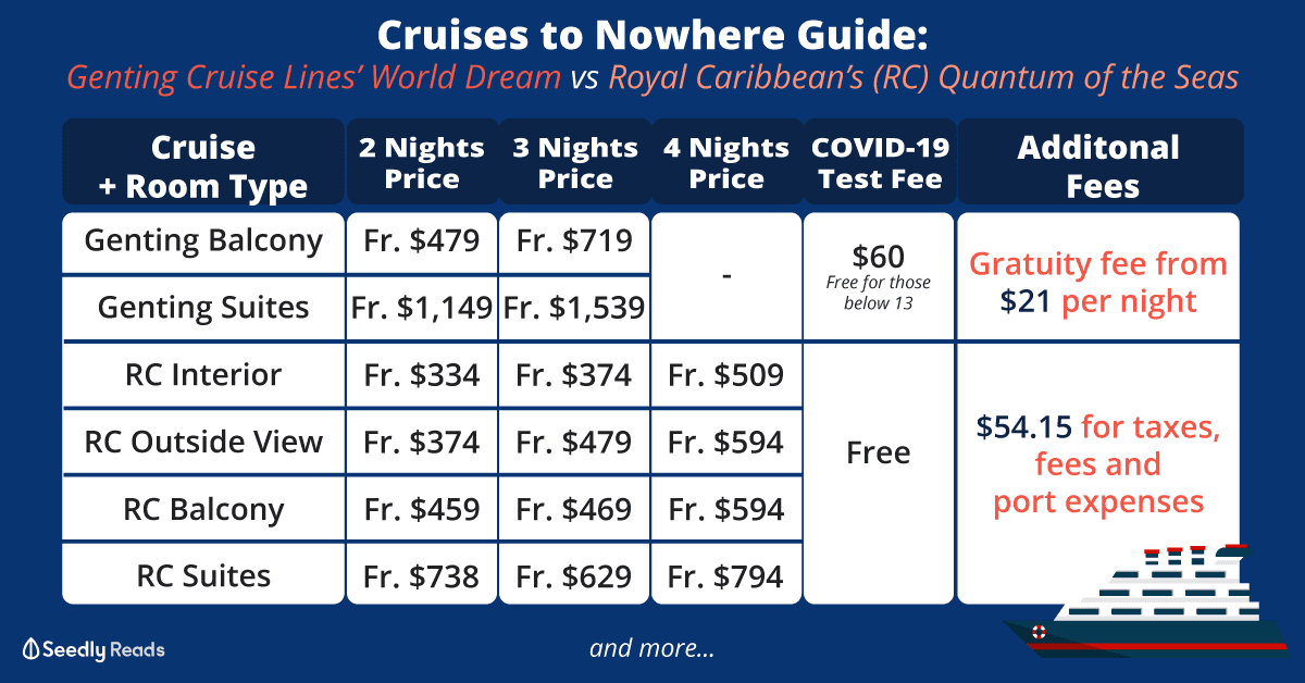 Cruises-to-nowhere