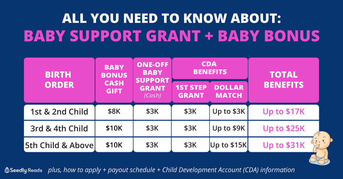 Baby-Support-Grant
