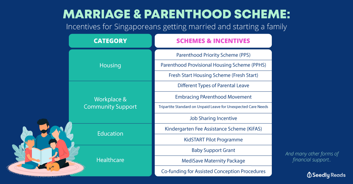Marriage & Parenthood Scheme