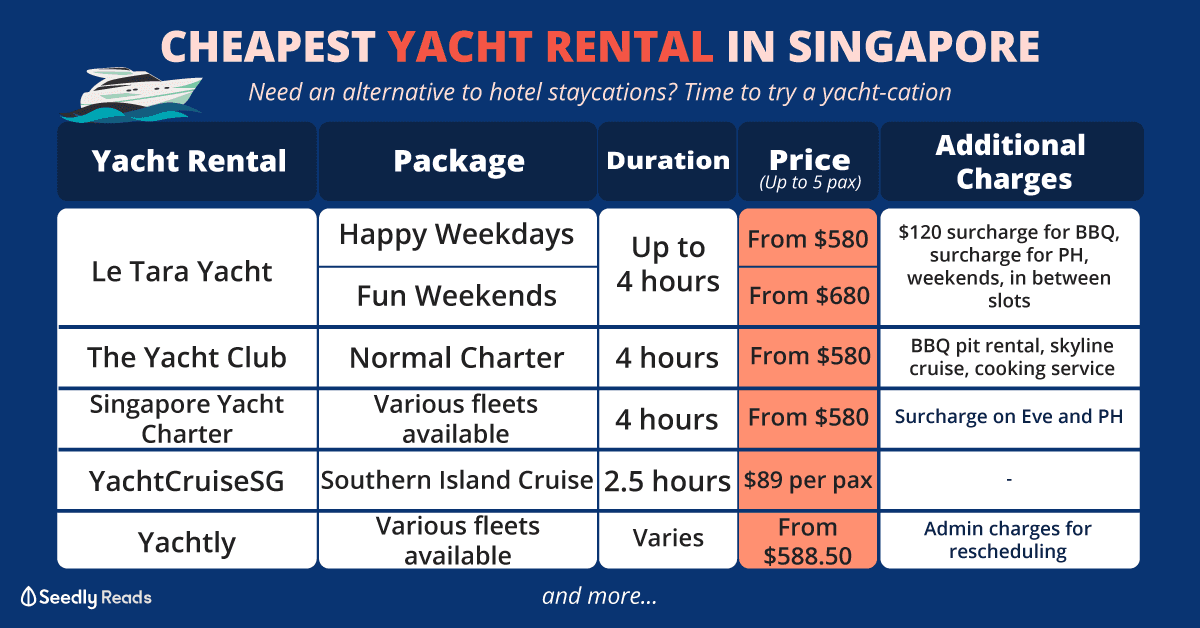 221020 - Cheapest Yacht Rental in Singapore Seedly
