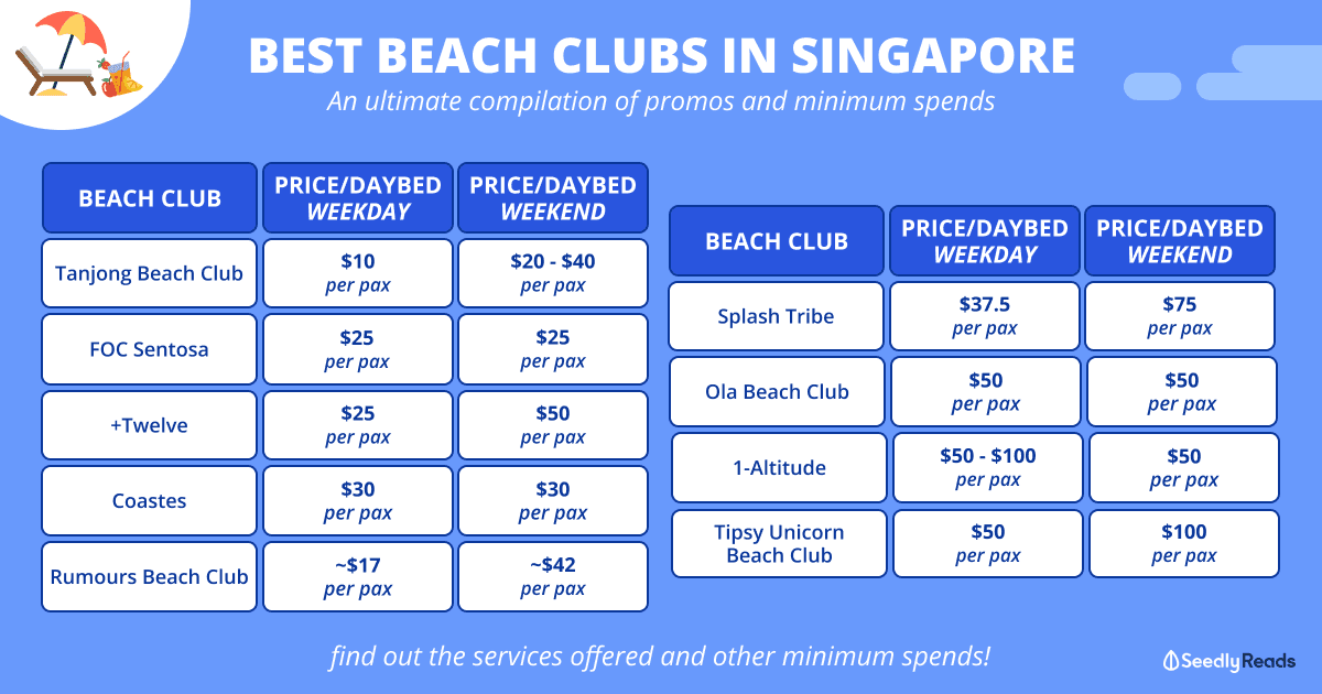 240923_ Ultimate Guide to Beach Clubs in Singapore_ Prices, Promotions & More