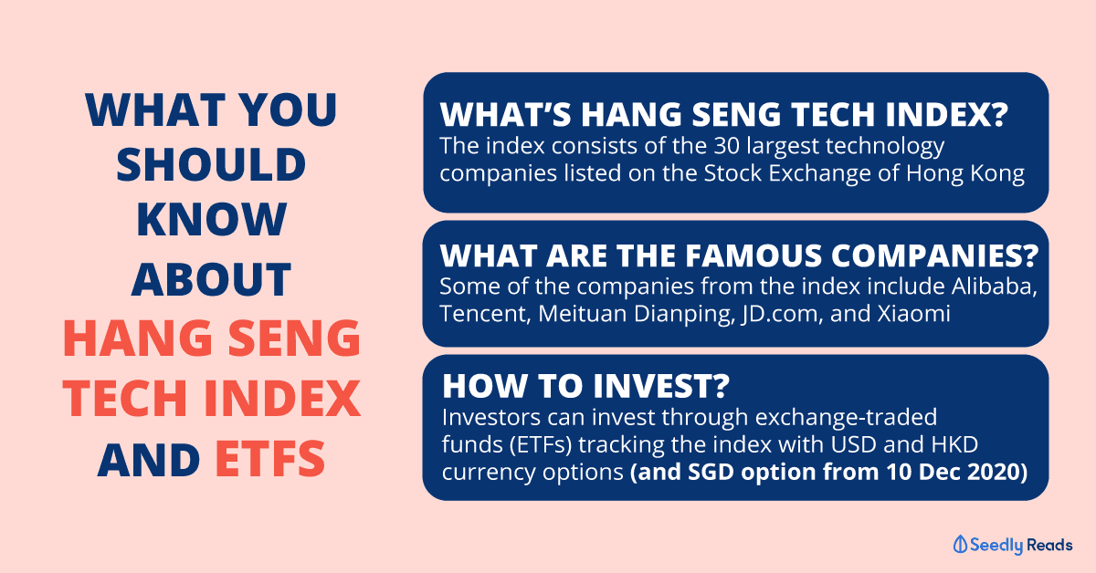 231120- Hang-Seng-TECH-Index-And-Related-ETFs-update Seedly