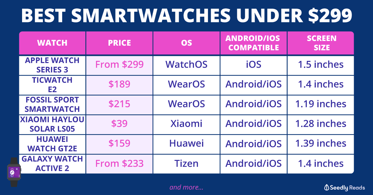 Smartwatches-Comparison-singapore