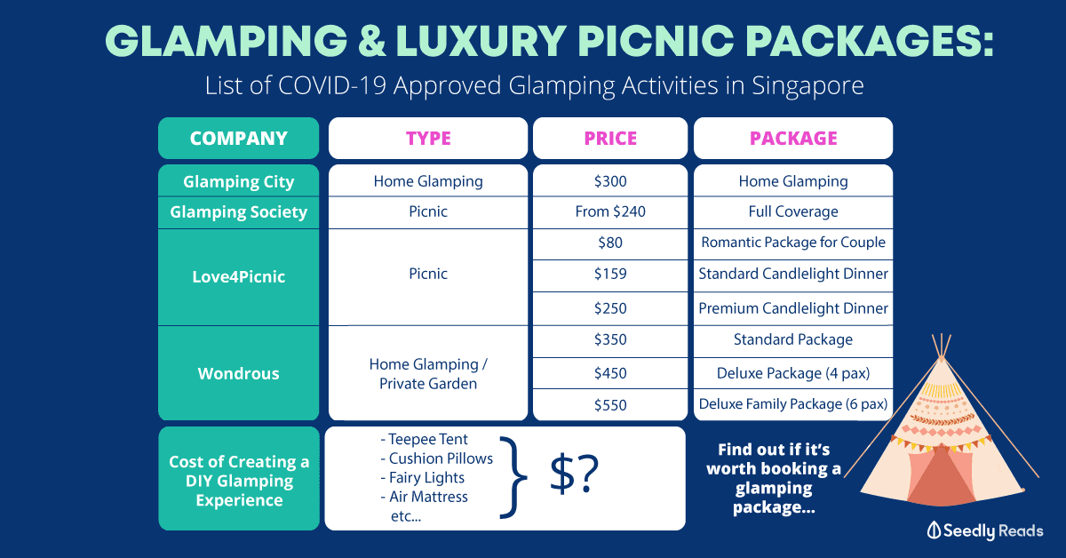 Glamping packages in Singapore Seedly