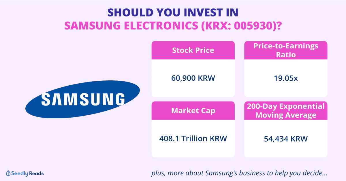 Samsung-Stock-Analysis