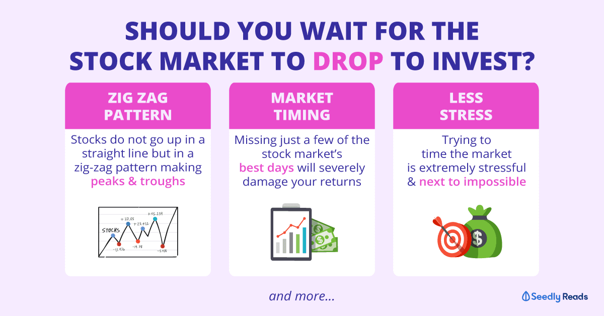 Should-You-Time-The-Market