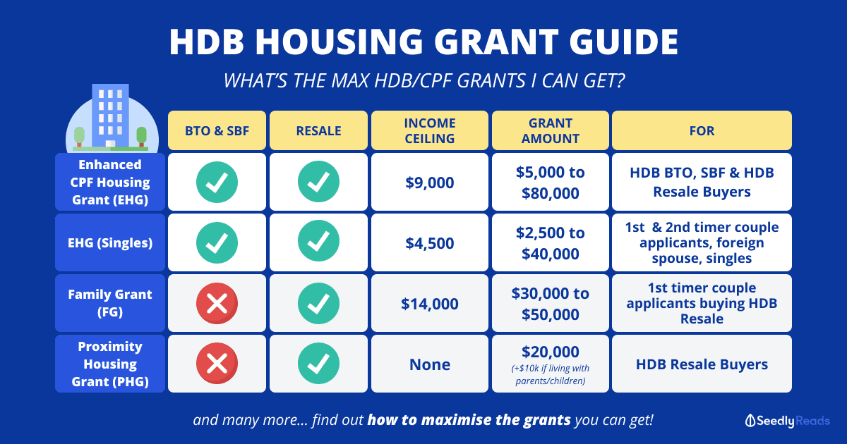 HDB Housing Grant Guide Singapore
