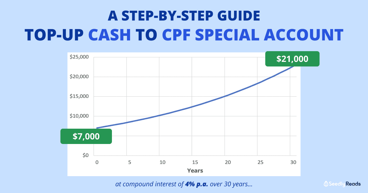 Step by step guide to CPF SA cash top-up
