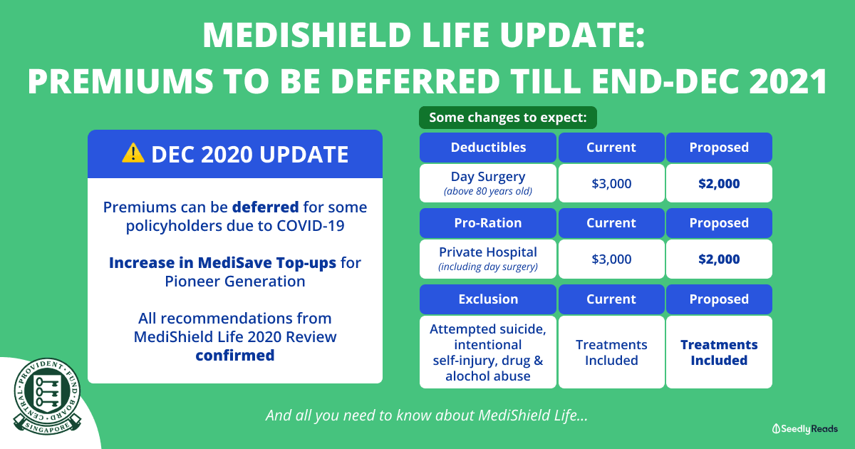 231220 - MediShield Life Update (Dec 2020)