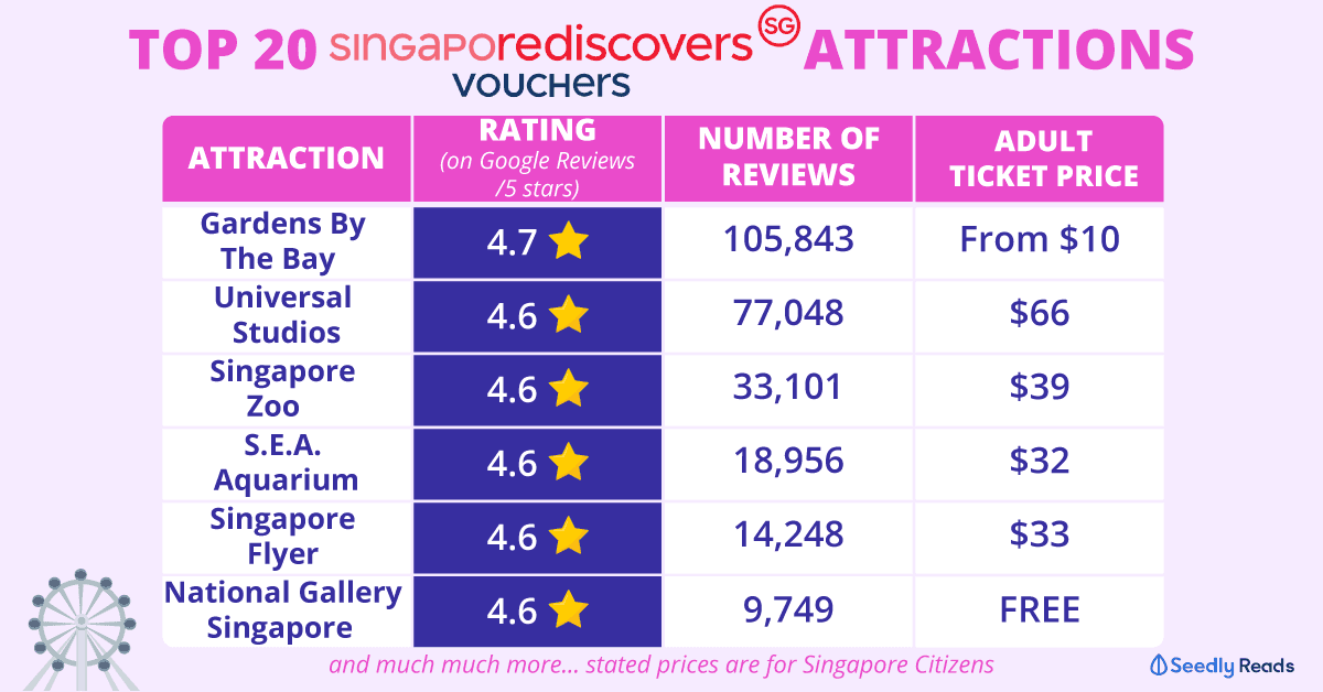 Best-Singaporediscovers-attractions