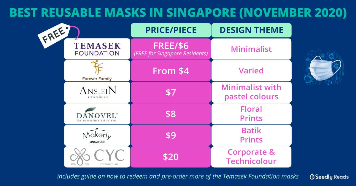 Reusable-Face-Masks-Guide