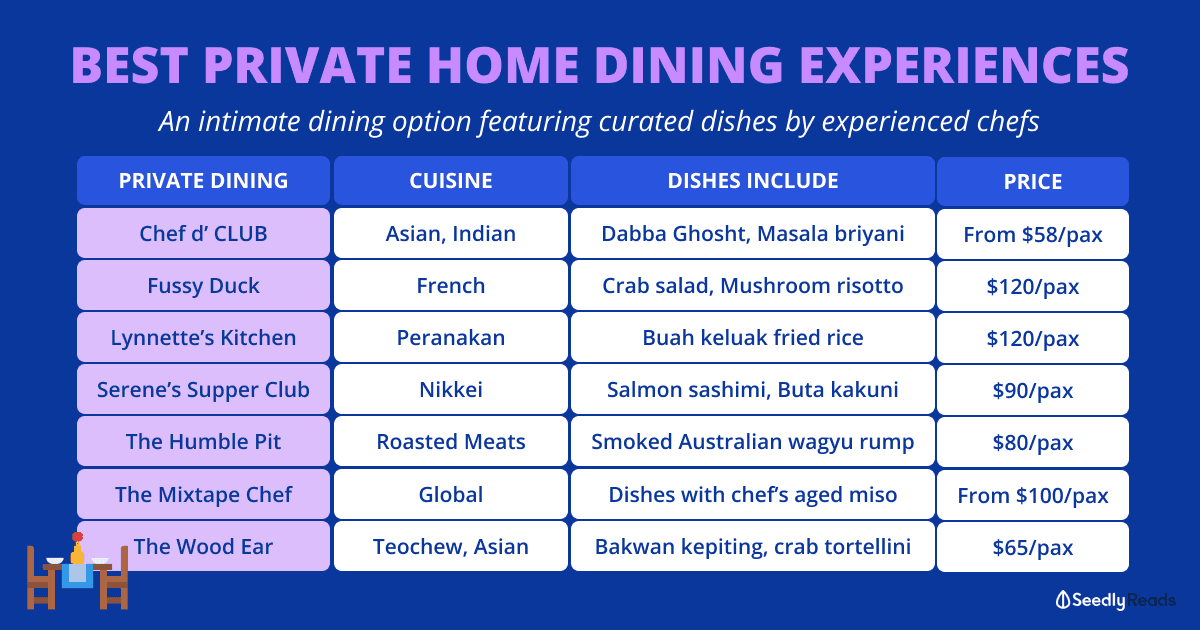 Best Private Home Dining