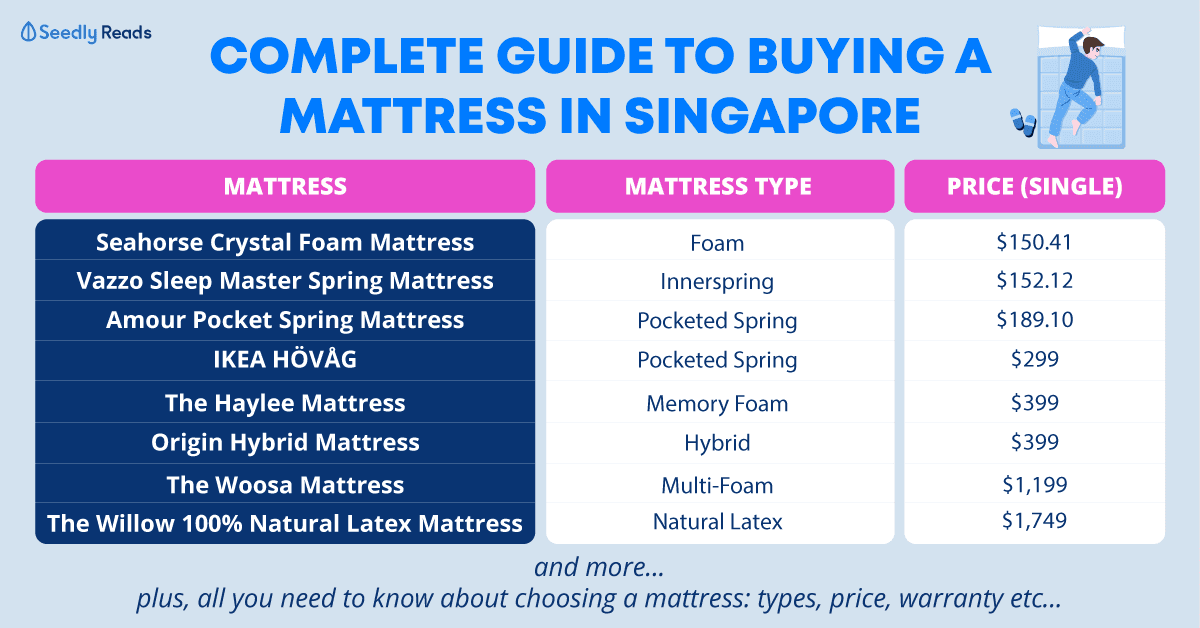 Mattress-singapore-guide