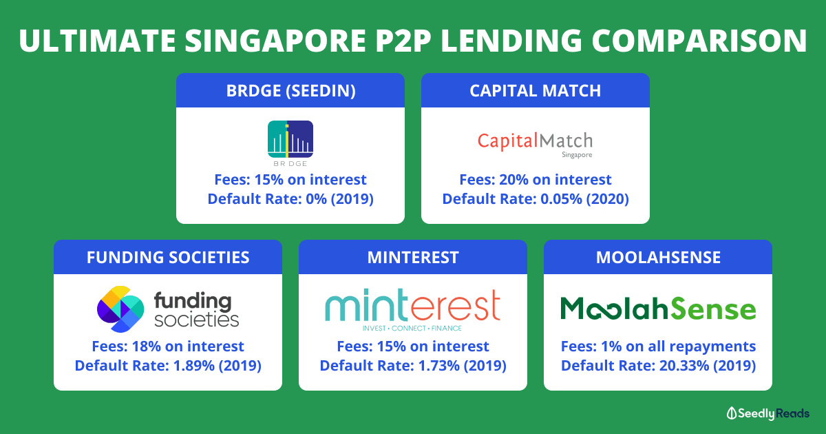 15122020 P2P Lending Investors Comparisonp2p lending singapore