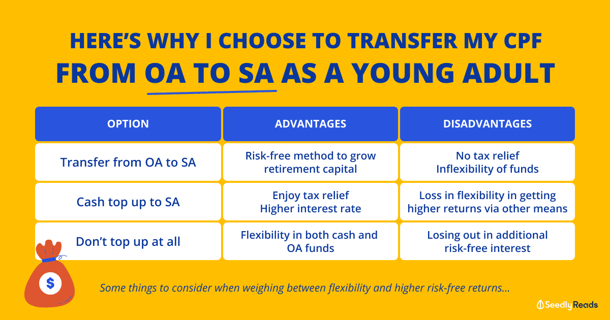 011220 - Why I chose to transfer from OA to SA