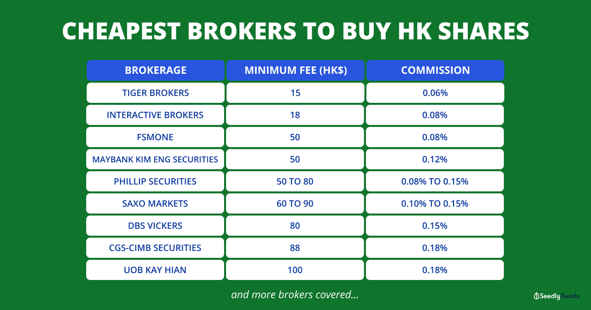 021220_Cheapest brokers for HK shares Seedly