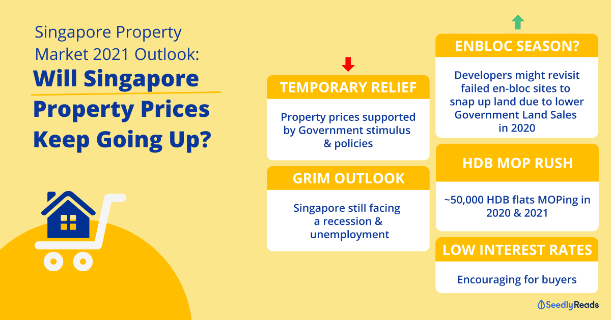 05161220 Singapore Property Market