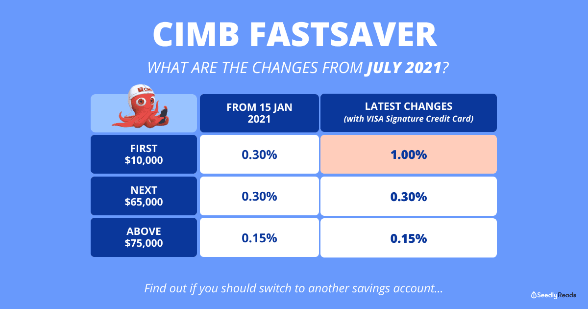 CIMB FastSaver (Jul 2021)
