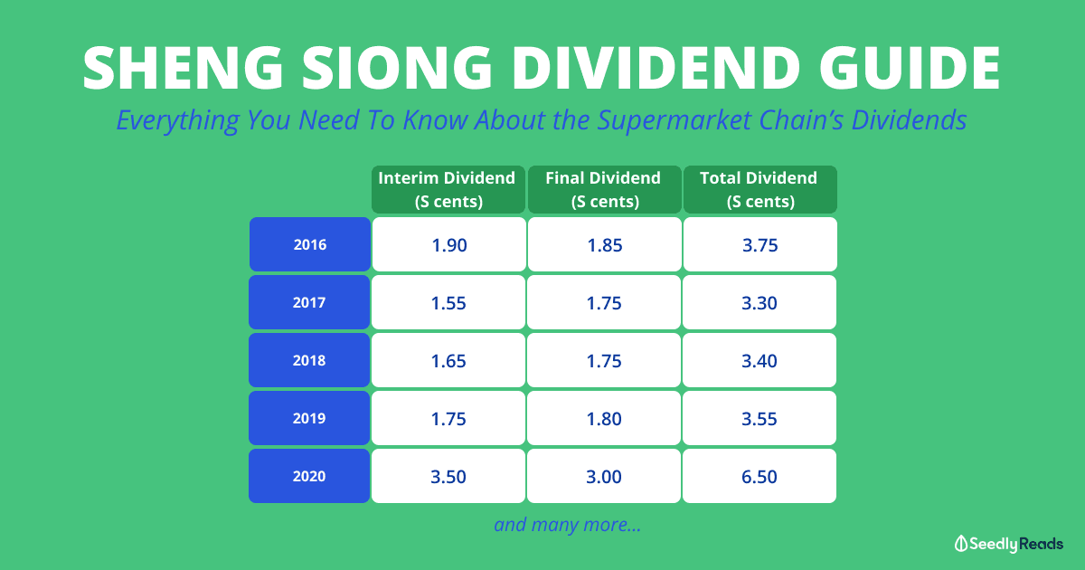 210521_Sheng Siong dividend guide_Seedly