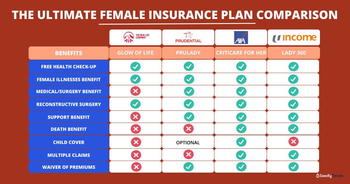 Ultimate Female Critical Illness Insurance Plan Comparison