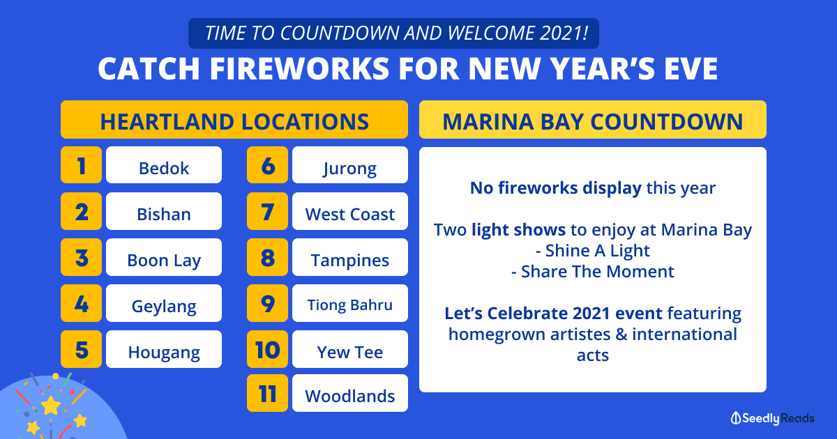 Places to countdown to the new year 2021