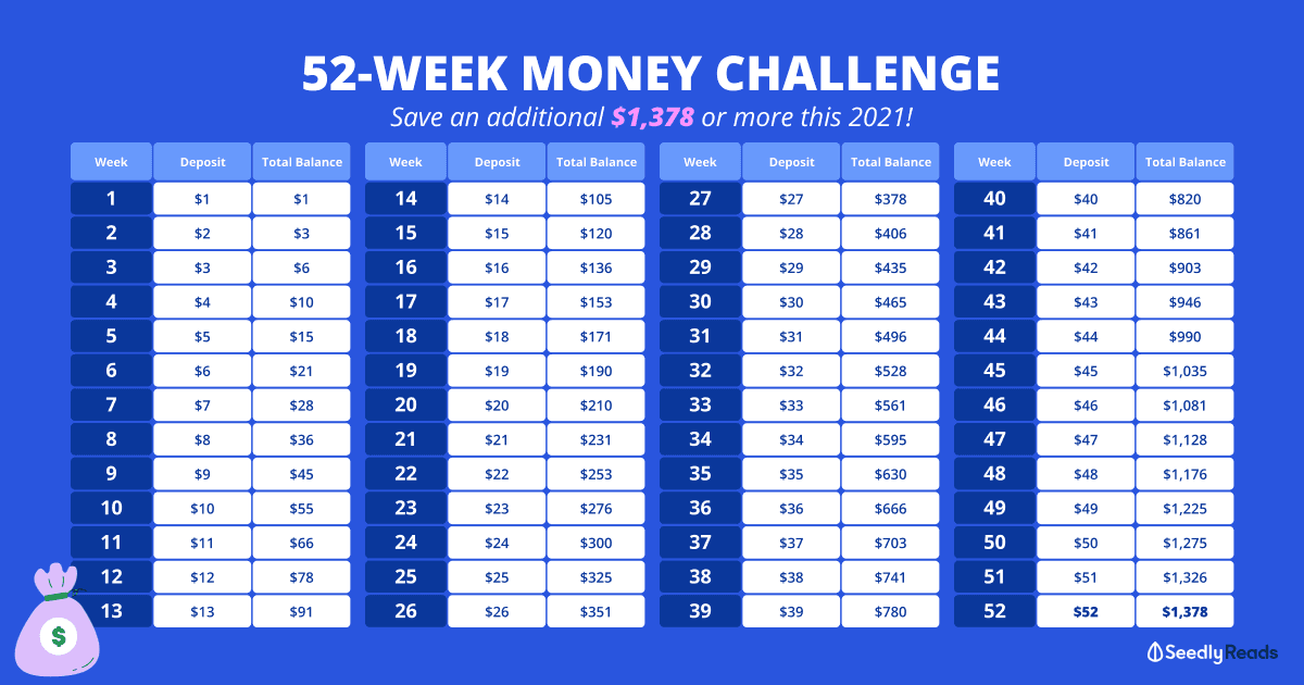 52-week money savings challenge