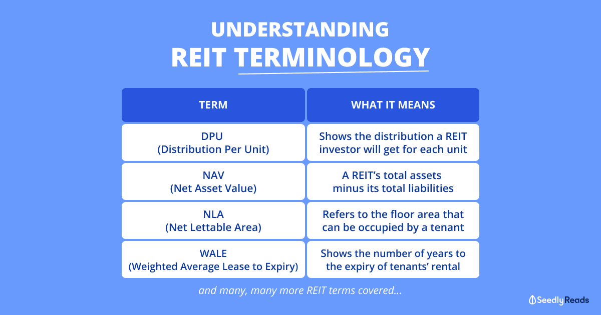 08012021_REIT terms_Seedly