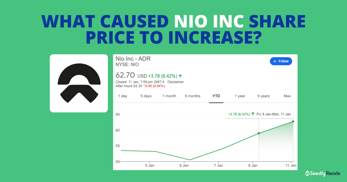120121_Nio Share Price Rise_Seedly