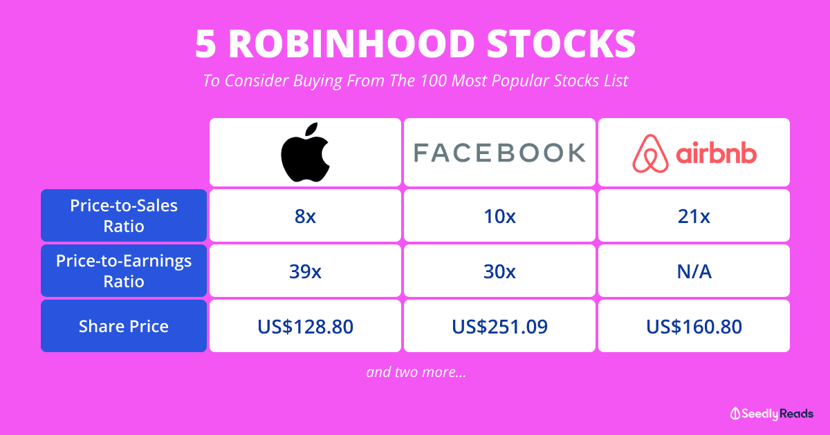 130121_Robinhood stocks_Seedly