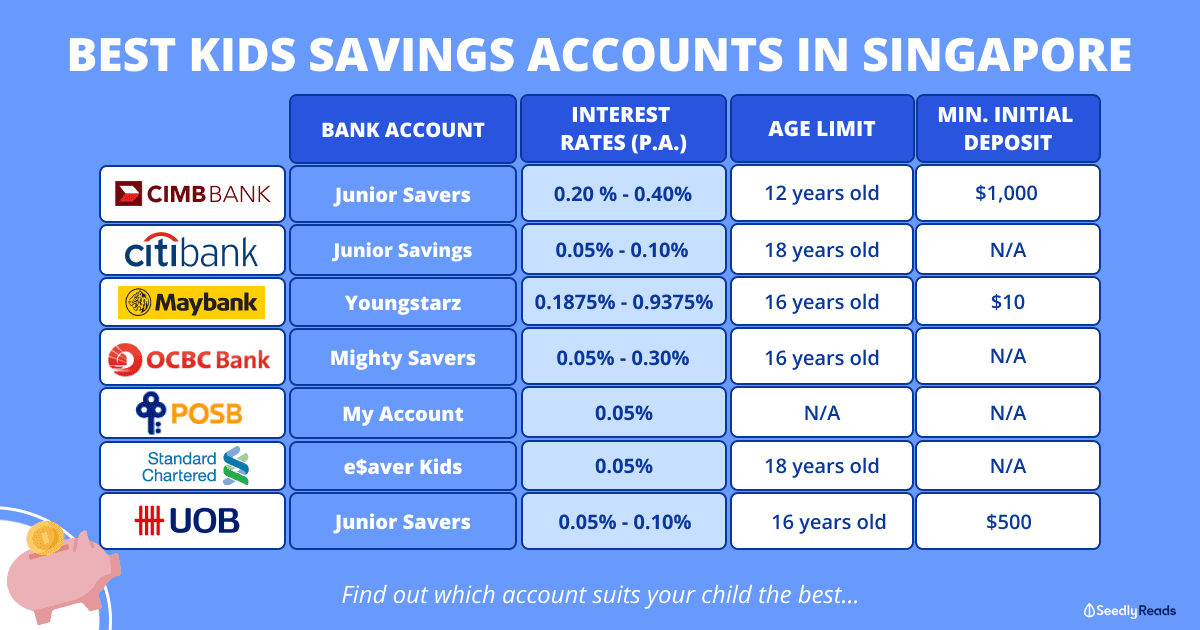 Best Kids Savings Accounts Singapore