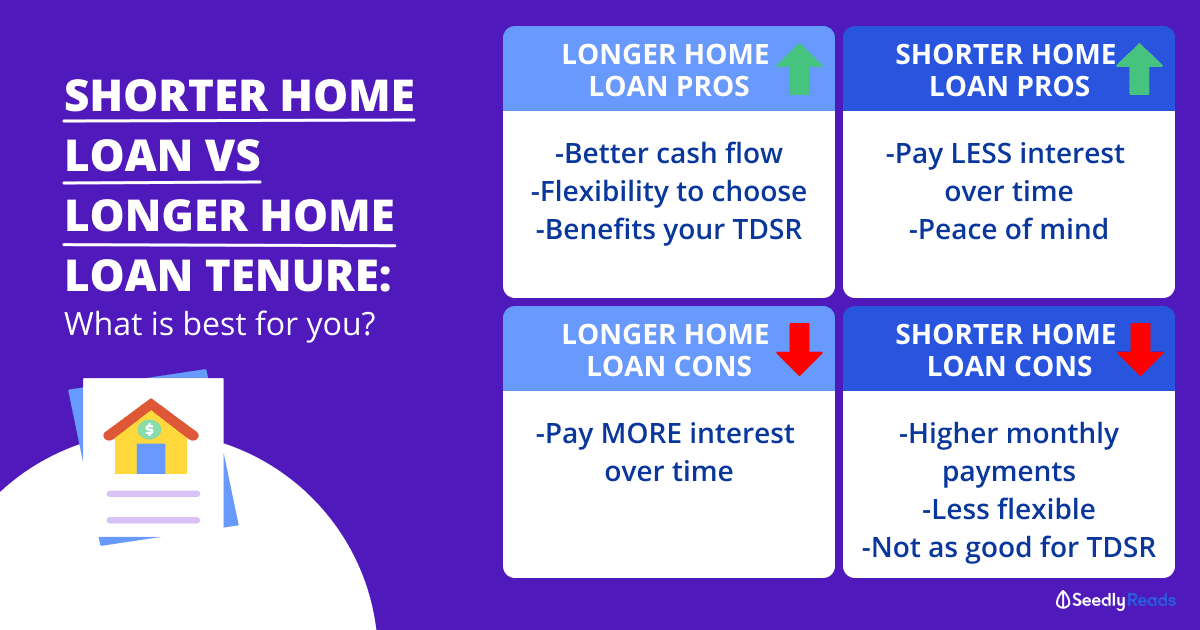050221 Pros And Cons Home Loan Tenure